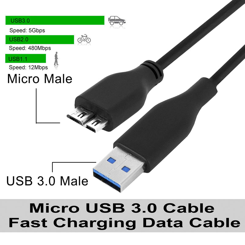 High Speed USB 3.0 Cable A to Micro B for Portable External Hard Drives (SaiTech IT-014)