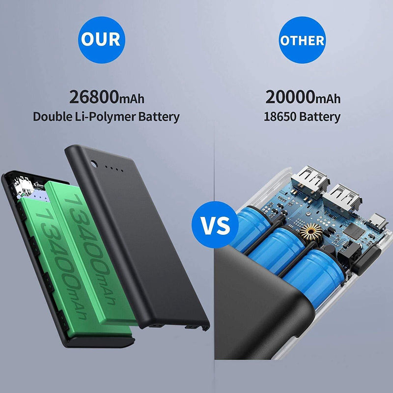 Portable Charger Power Bank 26800mah, Ultra-High Capacity Safer External Cell Phone Battery Pack Compact with High-Performance Cells & 2 USB Output, Smart Charge for Smartphone, Android, Tablet & etc Black