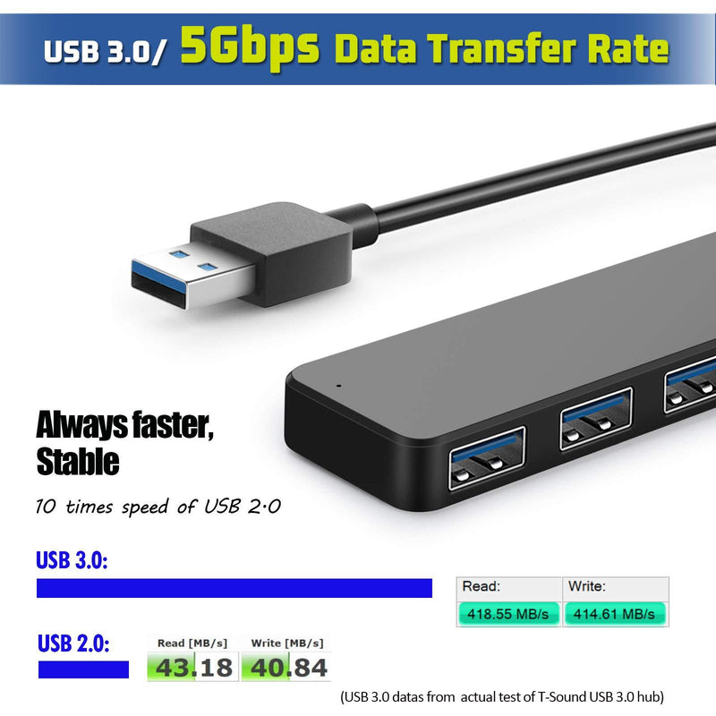 4-Port USB Hub 3.0, T-Sound USB Splitter for Laptop, Ps4 Keyboard and Mouse Adapter for Dell, Asus, HP, MacBook Air, Surface Pro, Acer, Xbox, Flash Drive, HDD, Console, Printer, Camera