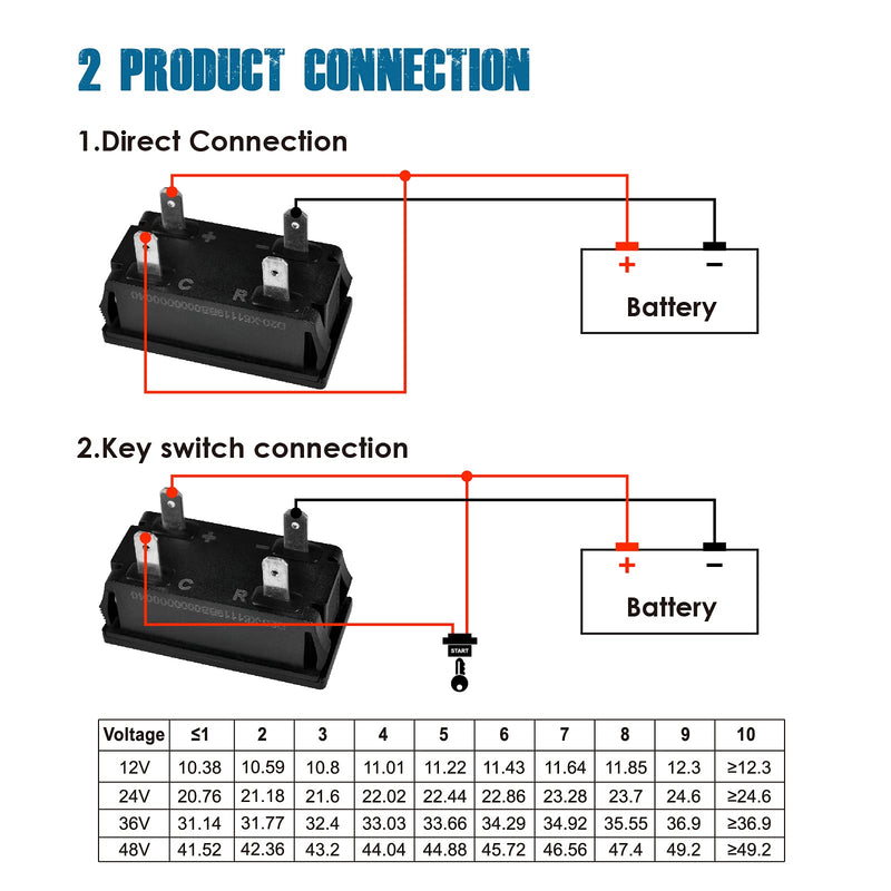 Runleader 12/24V 36V 48V LED Battery Capacity Meter - Charge and Discharge Monitor,Used for Lead-Acid Battery,Works on Golf Club Forklift Scrubber Machine RV Racing Kart(RL-BI028-48V) RL-BI028-48V