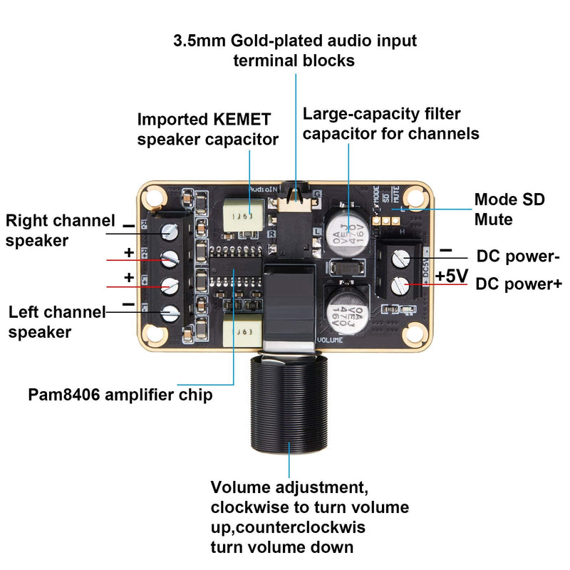 2 Pieces PAM8406 Mini Audio Amplifier Board DC 5V, 5W+5W Amplifier Module, Digital Power Amp Module Class D 2.0 Dual Channel Audio Stereo Amplify Board for DIY Sound System