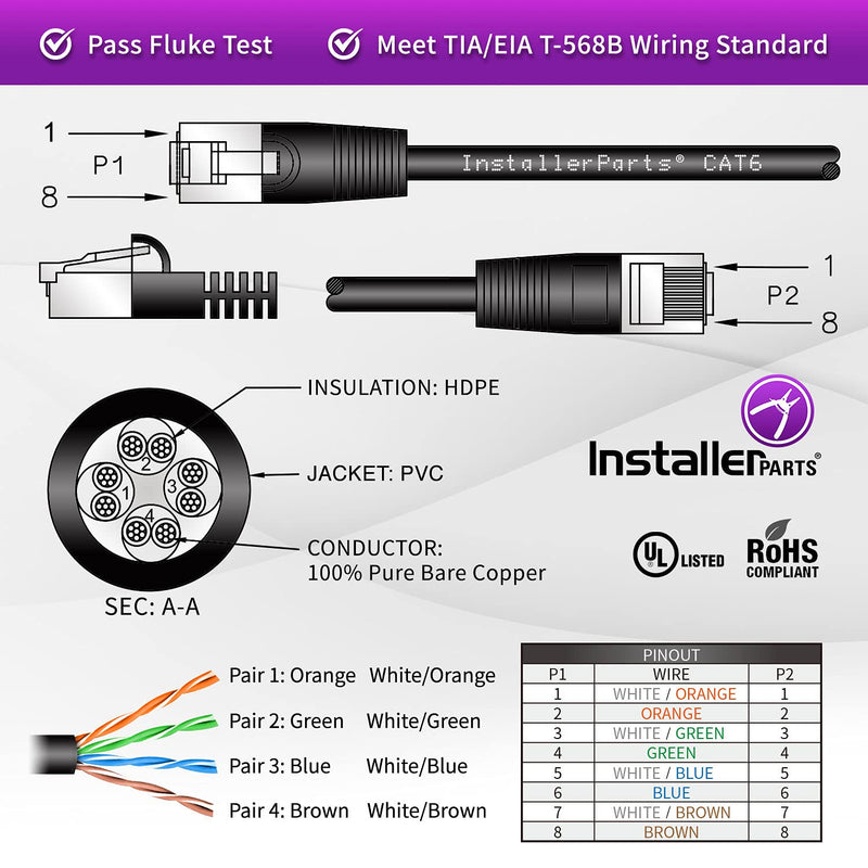 InstallerParts (10 Pack) Ethernet Cable CAT6 Cable UTP Booted 2 FT - Black - Professional Series - 10Gigabit/Sec Network/High Speed Internet Cable, 550MHZ 2 Feet (10 Pack)