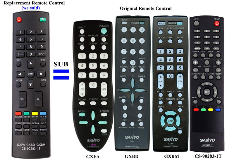 New GXFA GXBD GXBM CS-90283-1T Replacement Remote Control fit for Sanyo LCD LED HDTV DP42D23 DP32242 DP46142 DP32640 DP32642 DP42142 DP42740 DP42841 DP46841 DP47840 DP50741 DP50842 FVM3982 FVM4212