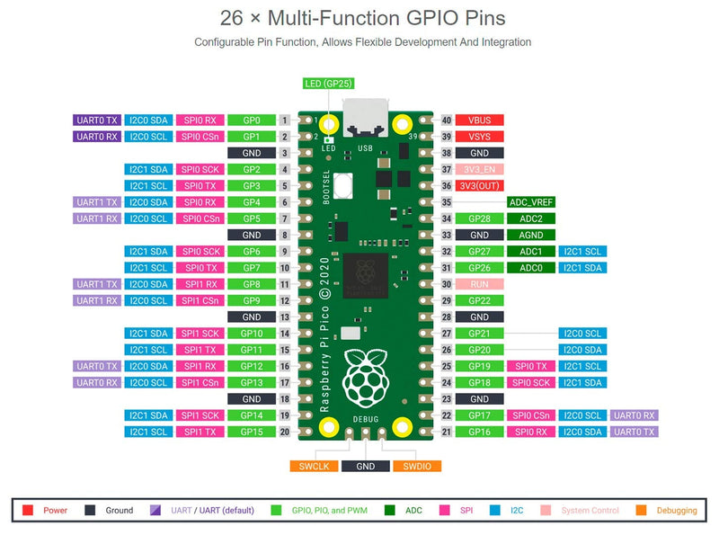 Raspberry Pi Pico with Pre-Soldered Header Microcontroller Mini Development Board Based on Raspberry Pi RP2040 Chip,Dual-Core ARM Cortex M0+ Processor, Flexible Clock Running up to 133 MHz
