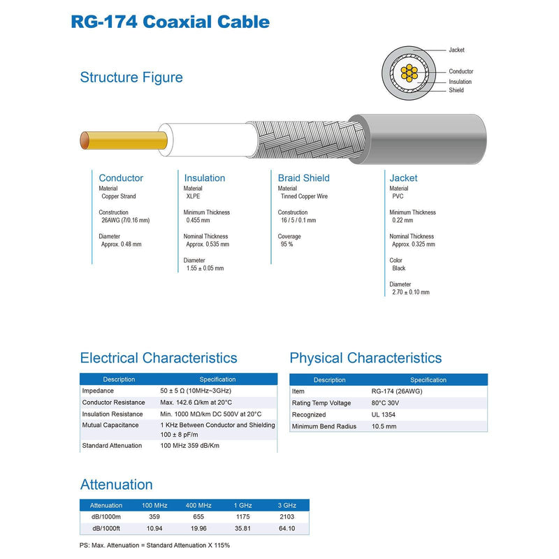 YOTENKO HT WiFi Antenna Extension Cable SMA Male to SMA Female Jumper RF Connector Adapter RG174 2M