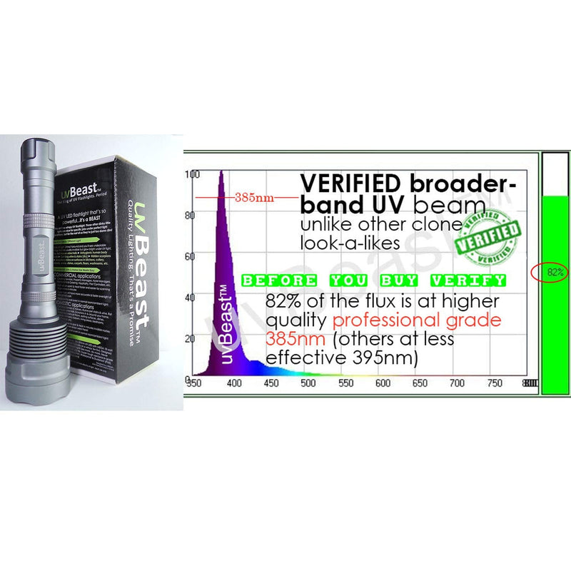 uvBeast NEW V3 385-395nm Black Light UV Flashlight - Rechargeable 18650 with Glasses - HIGH POWER UPGRADED Triple Broad Band LEDs Best for Professional/Commercial Use - USA Stock - UK Design