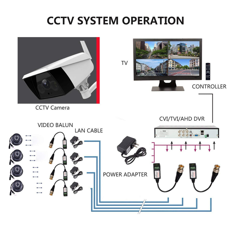 Passive Video Balun Connectors 8 Pairs Cat5 HD Mini CCTV BNC Video Balun Transceiver Cable with Lighting Protection and Coax BNC Connector to RJ45 Terminal for CCTV Surveillance Camera Systems