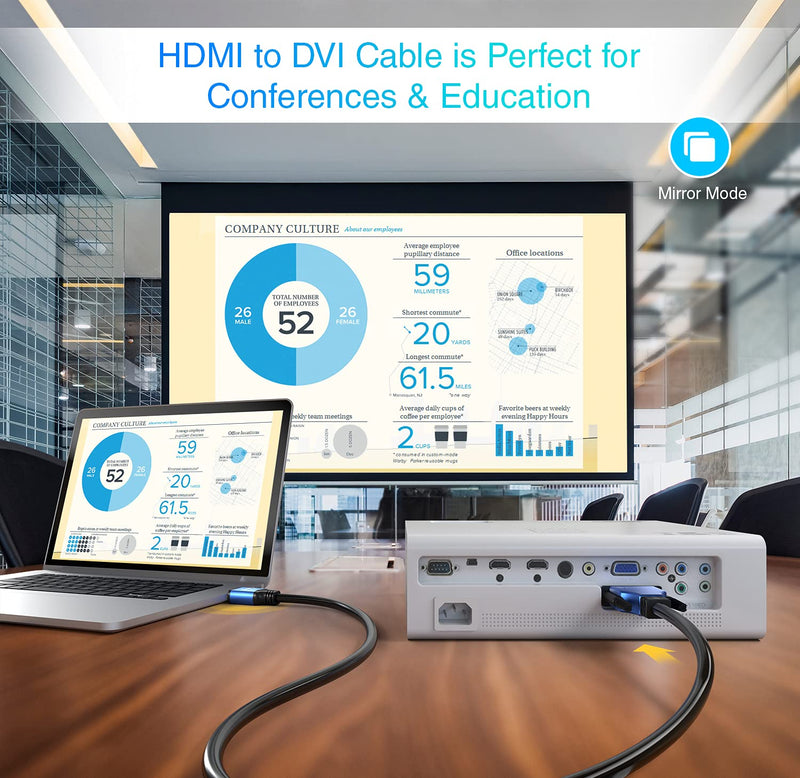 BlueRigger HDMI to DVI Cable (6.6FT, High-Speed, Bi-Directional Adapter Male to Male, DVI-D 24+1, 1080p, Aluminum Shell) - Compatible with Raspberry Pi, Roku, Xbox One, PS5/PS4/PS3, Graphics Card 6FT