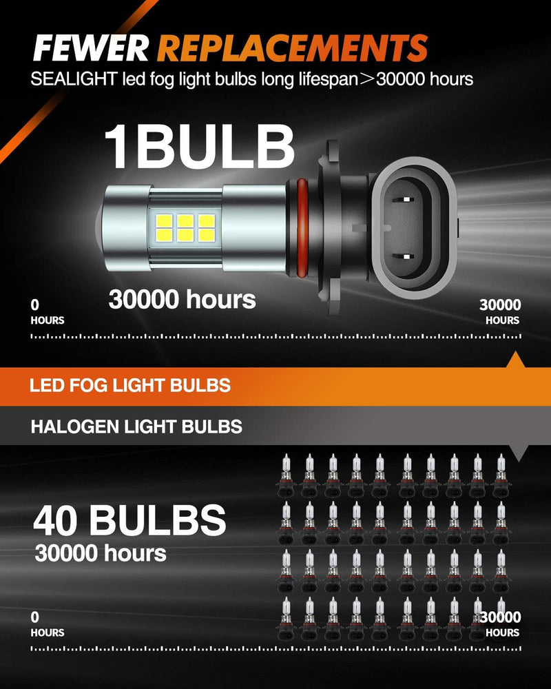 SEALIGHT H10/9145/9140/9045/9040 LED Fog Light Bulbs, 6000K Xenon White, 27 SMD Chips, 360-degree Illumination, Non-polarity, Pack of 2