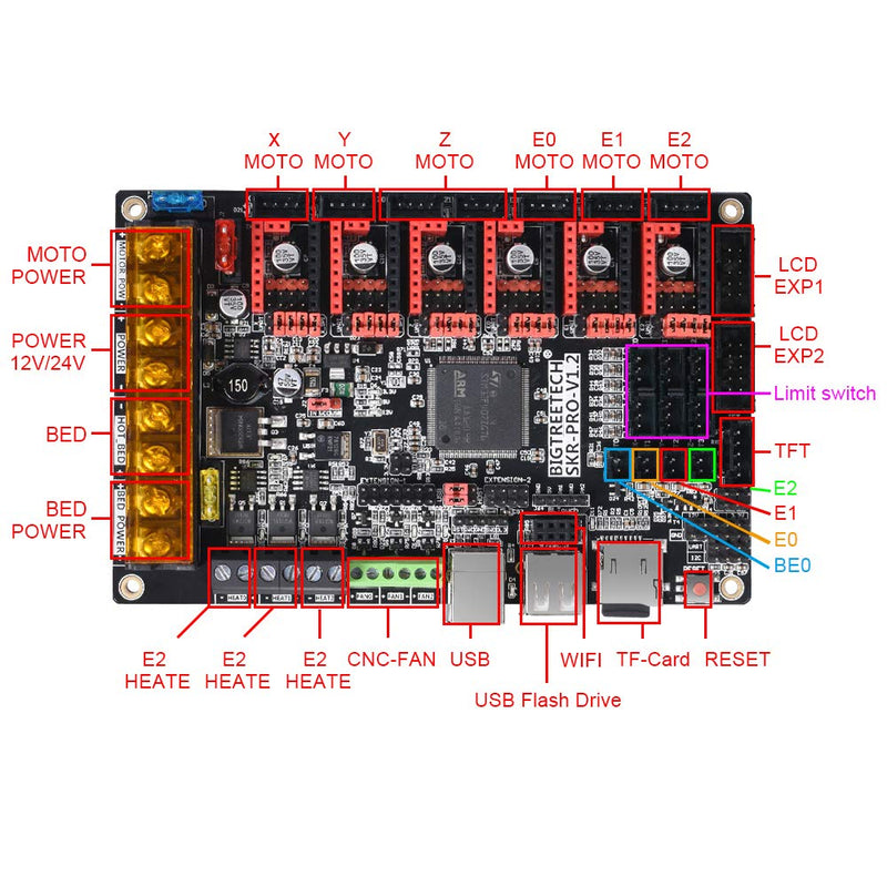 BIGTREETECH SKR Pro v1.2 32-bit Motherboard high-Frequency 3D Printer Control Board, Support TMC5160, TMC2208, TMC2130, TFT28, TFT32, TFT35, 12864LCD ect.