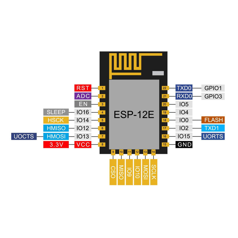 DORHEA ESP8266 Code Burner Firmware Downloader Flash Download Tool Test Board + 5pcs ESP-12E ESP12E WiFi Module Compatible with Ardu-ino, Wireless Transmission Serial Transceiver Receiver