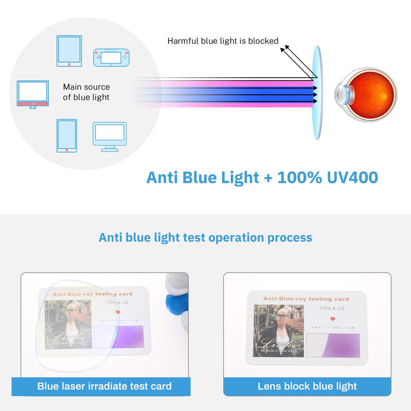 livho 2 Pack Blue Light Blocking Glasses, Computer Reading/Gaming/TV/Phones Glasses for Women Men,Anti Eyestrain & UV Glare (Matte Black+Clear Pink) *B7 Matte Black+clear Pink