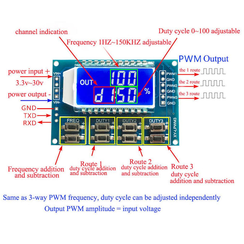 HiLetgo 2pcs 3 Channel PWM Pulse Generator Signal Generator Module Adjustable Frequency Square Wave Rectangular Wave Signal Generator Duty Cycle with LCD Display 1Hz-150Khz