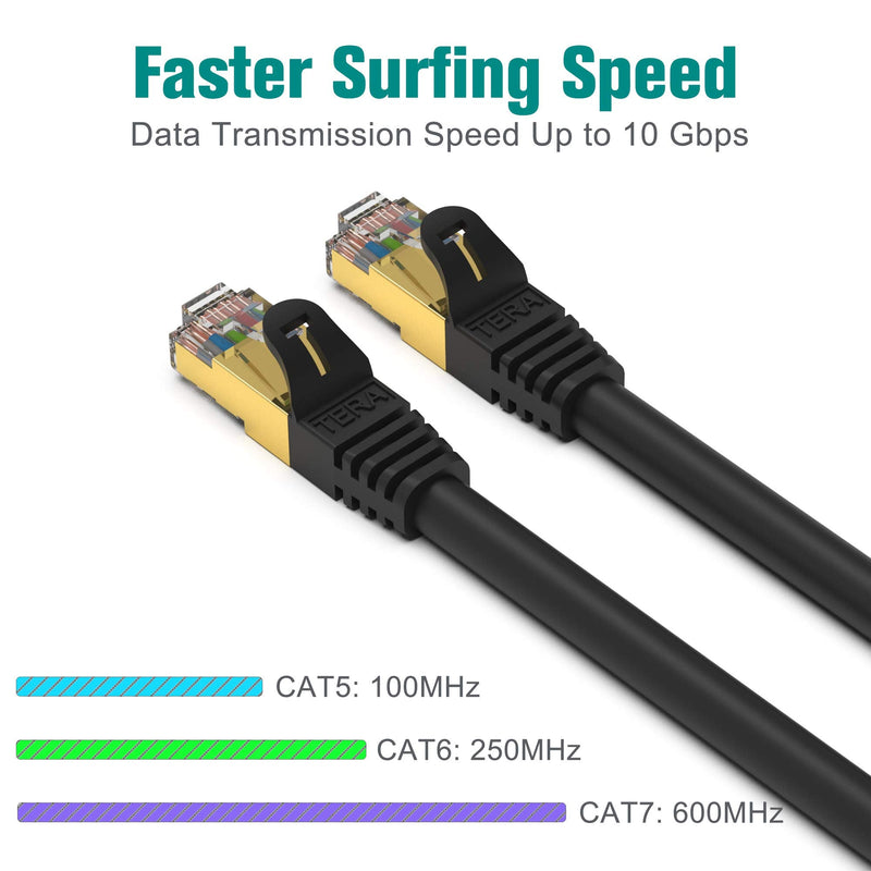 Tera Grand - 50FT - Premium CAT7 Double Shielded 10 Gigabit 600MHz Ethernet Patch Cable for Modem Router LAN Network, Gold Plated Shielded RJ45 Connectors, Faster Than CAT6a CAT6 CAT5e, Black 50 FT Black - Round