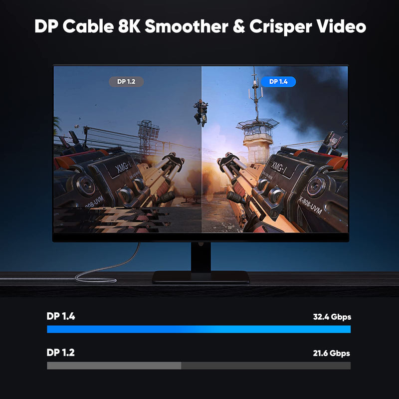 VESA Certified 1.4 DisplayPort Cable 10FT, Capshi 8K DP Cable (8K@60Hz, 4K@144Hz, 1080P@240Hz) HBR3 Support 32.4Gbps, HDCP 2.2, HDR10 FreeSync G-Sync for Gaming Monitor 3090 Graphics PC (10 feet) 10 feet