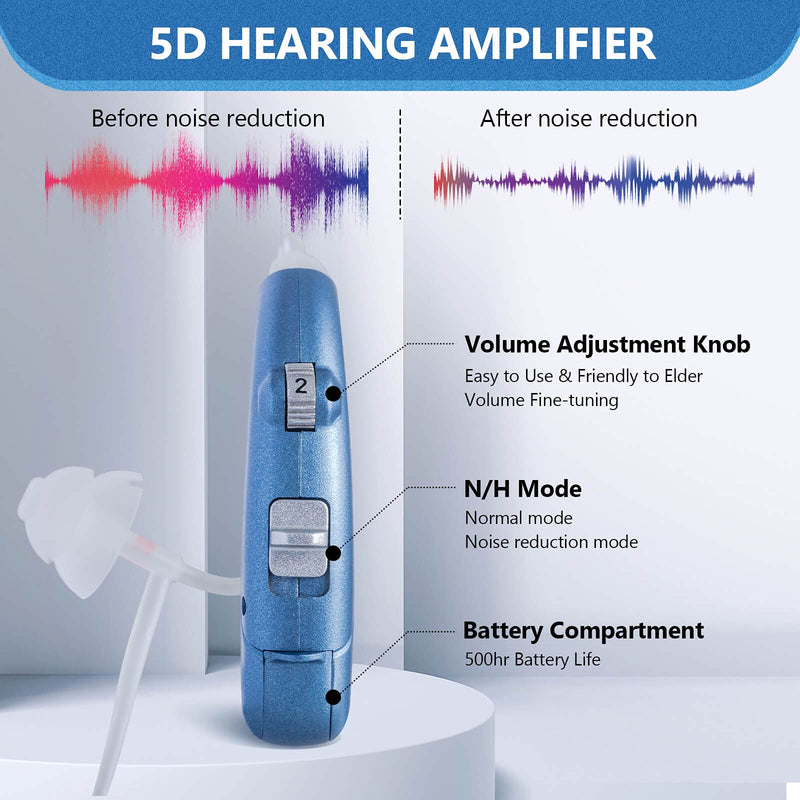 Hearing Amplifier for Seniors Adults Noise-Cancelling - Miracle Ear Digital Personal Sound Amplifier Devices with Volume Control As Seen On TV Hearing Aid Cleaning Tools Included (Fit Either Ear) Left pre-Assembled