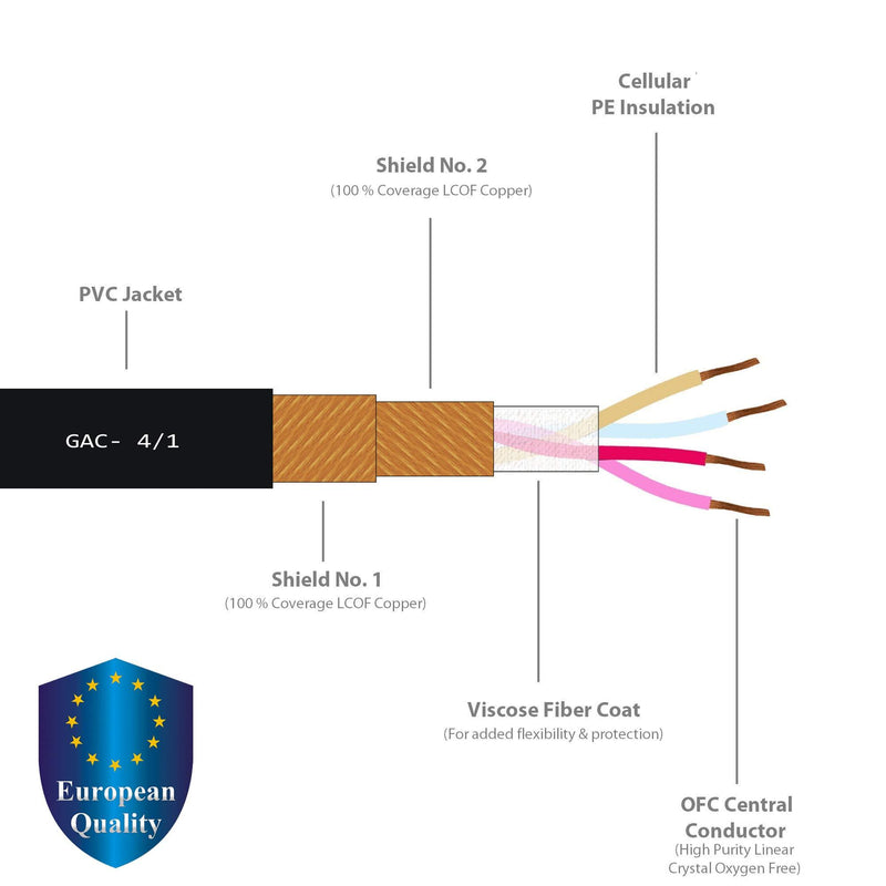 10 Foot RCA Cable Pair - Gotham GAC-4/1 (Black) Star-Quad Audio Interconnect Cable with Amphenol ACPL Black Chrome Body, Gold Plated RCA Connectors - Directional