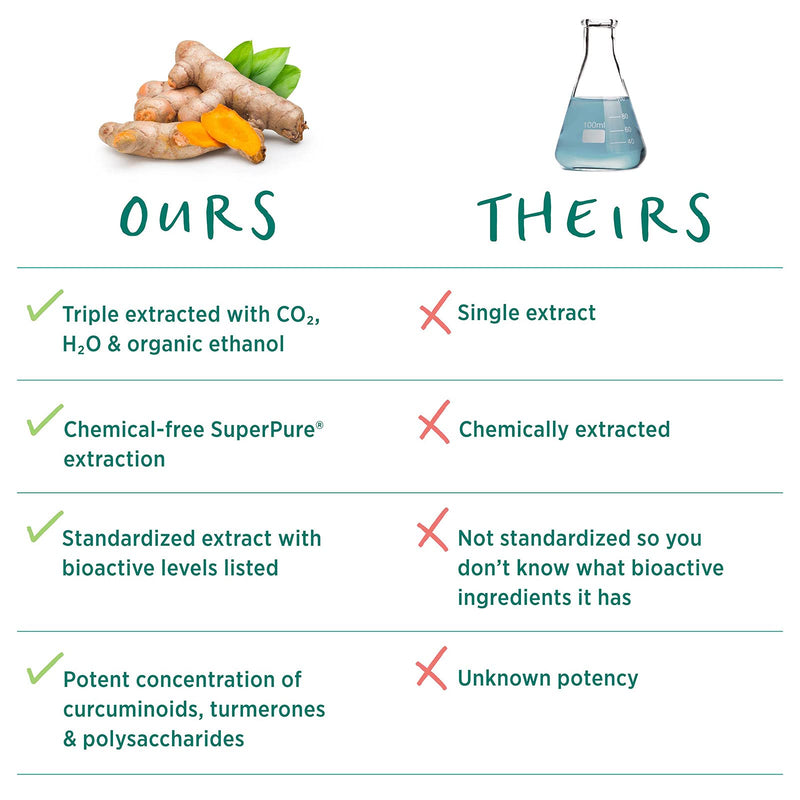 Pure Synergy SuperPure Turmeric Extract | 60 Capsules | USDA Organic | Non-GMO | Vegan | with Curcumin for Inflammation Support