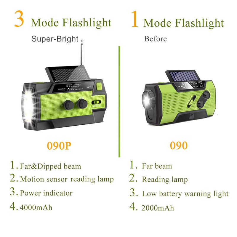 Emergency-Radio,Puiuisoul 4000mAh Weather Radios with Hand Crank & Solar Charging,3 Gear LED Flashlight,SOS Alarm, Portable Power Bank,AM/FM/NOAA,Motion Sensor Reading Lamp Green 4000 mAh