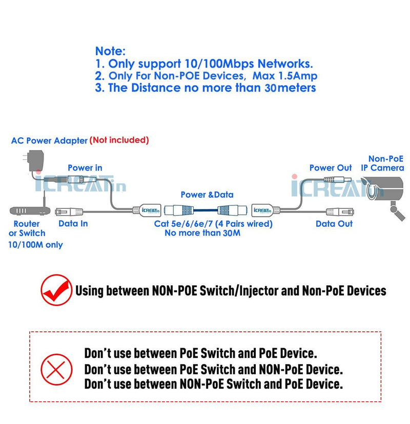 iCreatin Passive PoE Injector and PoE Splitter Kit with 5.5x2.1 mm DC Connector 1 Pair