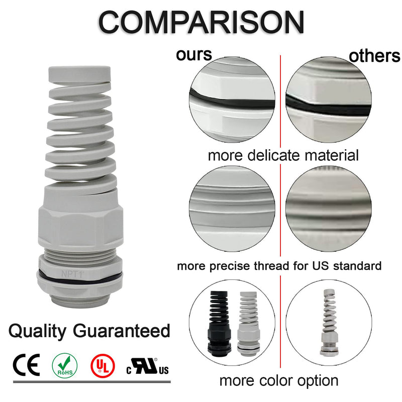 LeMotech 2Pcs NPT 1" IP68 Waterproof Cable Gland Flex Spiral Strain Relief Grey Nylon Joint with Gaskets for 18-25mm Wire Thread NPT 1" (2-Pack)