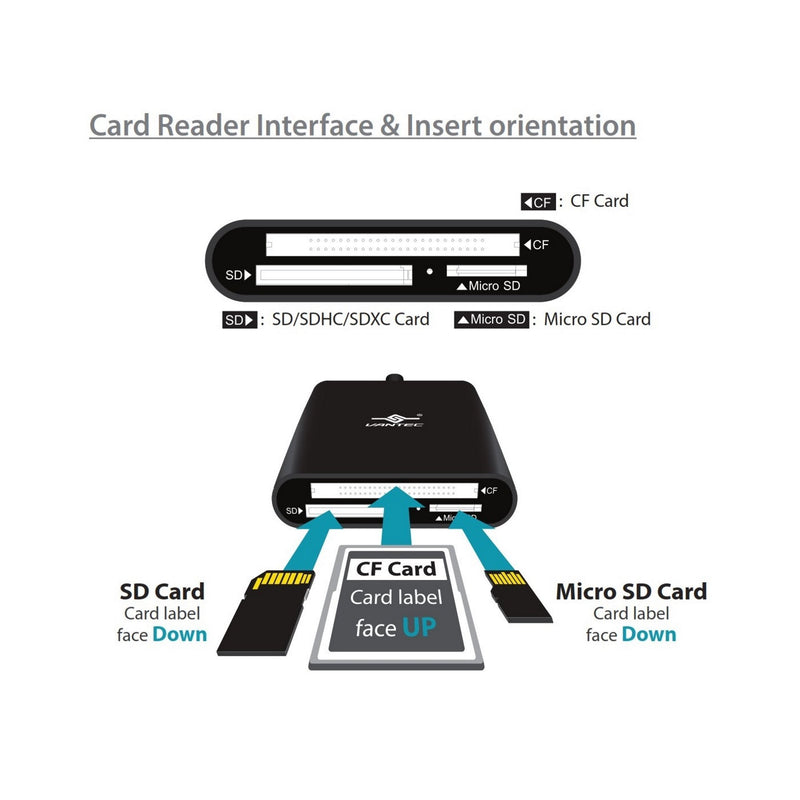 Vantec VLink USB 3.0 Super Speed Multi-Card Reader for Micro SD/SD/SDHC/SDXC/CF Cards Plus Latest USB-C Converter, Black (UGT-CR970-BK)