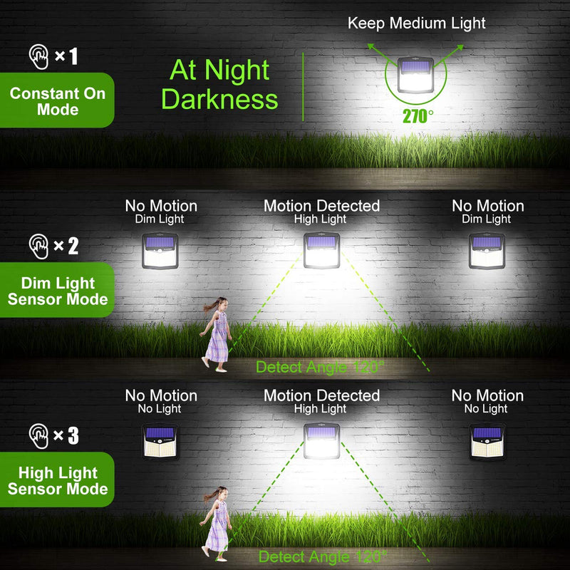 CLAONER Solar Lights Outdoor, [128 LED/4 Packs] Solar Motion Sensor Lights 3 Working Modes Outdoor Lights with 270 Degree Wide Angle Wireless IP65 Waterproof Solar Security Lights for Yard Garage Deck 4 Packs