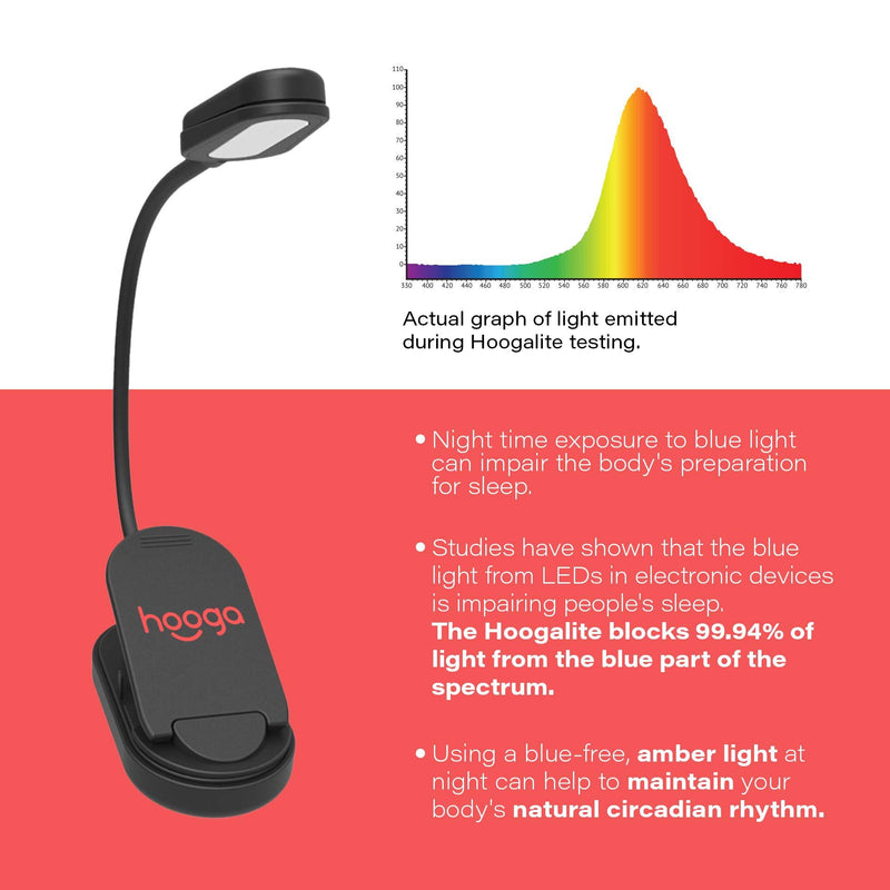 Book Light, Amber, Rechargeable, Blue Light Blocking Clip-On LED Reading Light by Hooga. 3 Brightness. 1600K Temp. Eye Care Light for Strain-Free, Healthy Eyes. Gift for Students, Kids, Book Worms. Amber Light