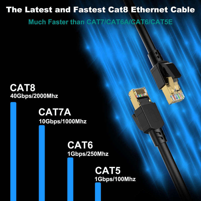 Cat 8 Ethernet Cable 50 ft Shielded, 26AWG Lastest 40Gbps 2000Mhz SFTP Patch Cord, Heavy Duty High Speed Cat8 LAN Network RJ45 Cable- in Wall, Outdoor, Weatherproof Rated for Router, Modem, Gaming Cat8-50ft