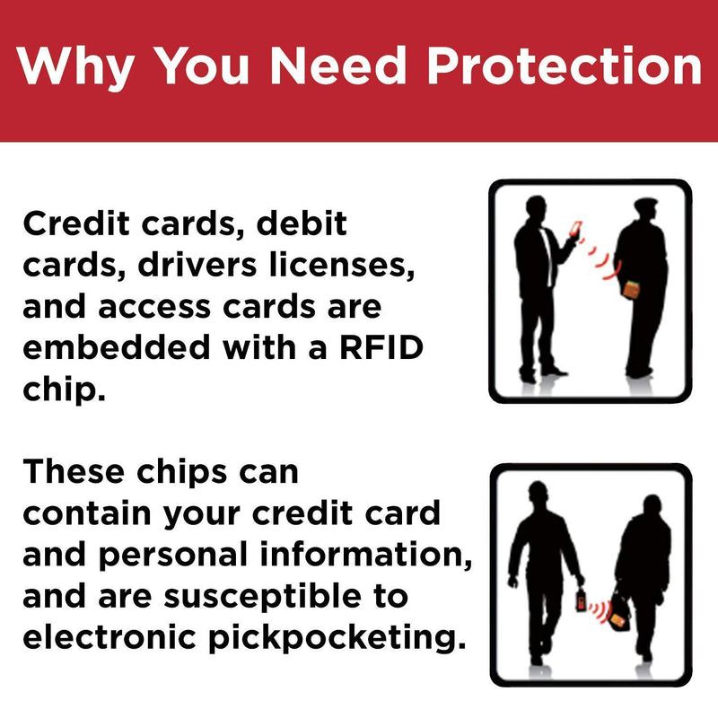 Scanner Guard Card - Credit Card Scanner Protector - The Only Patented and MET Lab Tested Card Protector Hence Higher Price - Free Refund If Hacked with Proof After 6 Months of Purchase