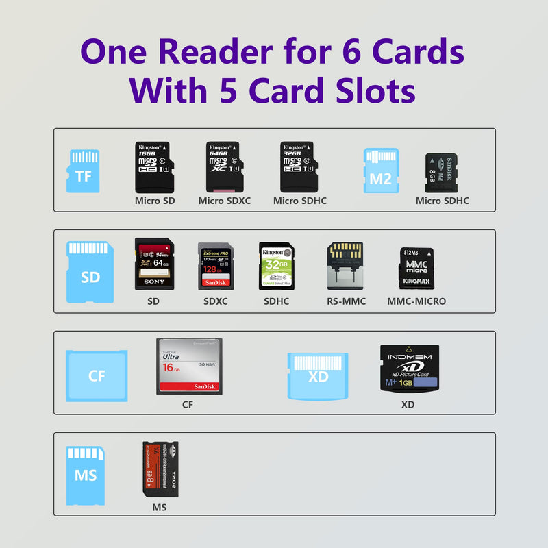 USB C XD Picture Card Reader, Type C (5Gps) High Speed TF/SD/MS/M2/XD/CF 6 in 1 Camera Card Reader, USB C XD Memory Card Reader Supports Olympus and Fujifilm XD Picture Card 1GB 2GB USB C XD Card Reader