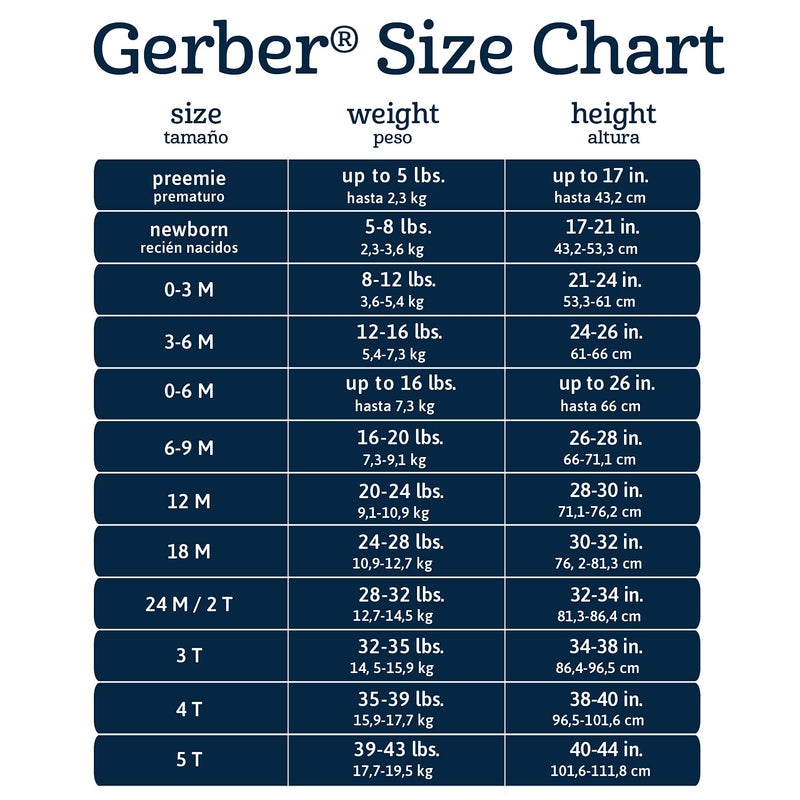 Gerber unisex-baby 5-pack Solid Onesies Bodysuits Preemie White