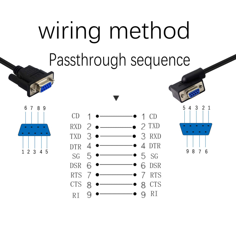 30 cm DB9 RS232 Serial Null Modem Cable. 90 Degree Left Angled RS232 Female to Female Straigh Through Cable, YOUCHENG, for Computers, Printers, Scanners(L)