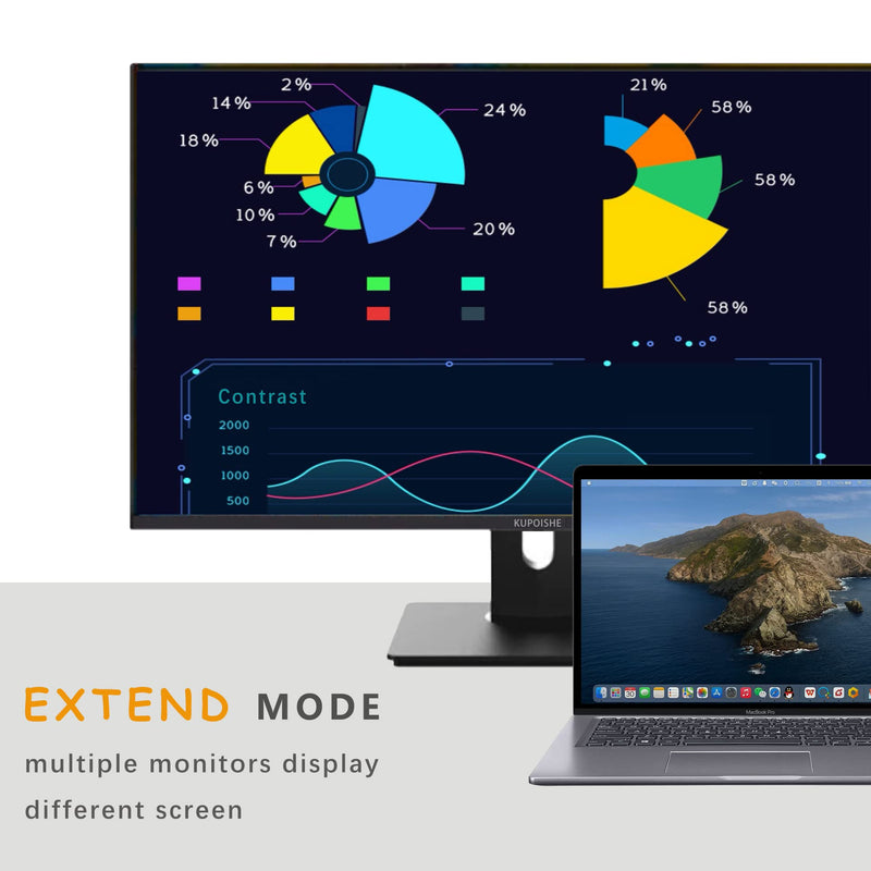 USB C to HDMI Cable 4k 6ft, USBC to HDMI Adapter for Monitor, HDMI to USB C Connector ChromeBook, USB-C to HDMI Cord for Mac MacBook pro 2022 iPad 2021 Surface Pro 8 VivoBook Flip 14 Aspire 5 etc