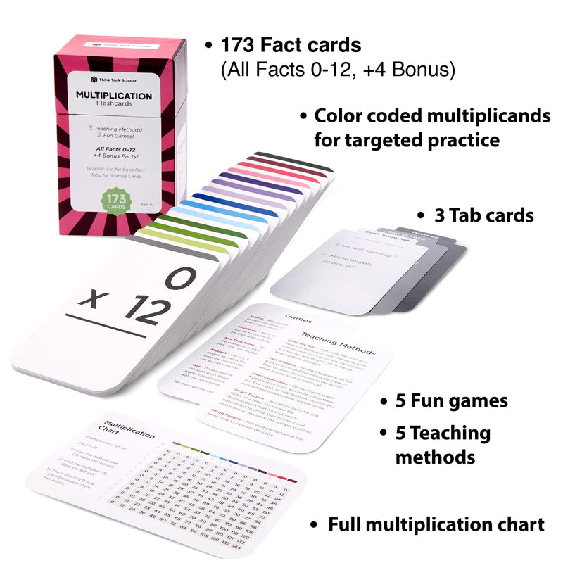 Think Tank Scholar 173 Multiplication Flash Cards (Award Winning) Full Set (All Facts 0-12) | Best for Kids in 3rd, 4th 5th, 6th Grade & Homeschool | Learn Math Manipulatives | Games & Chart Included Flash Cards Only