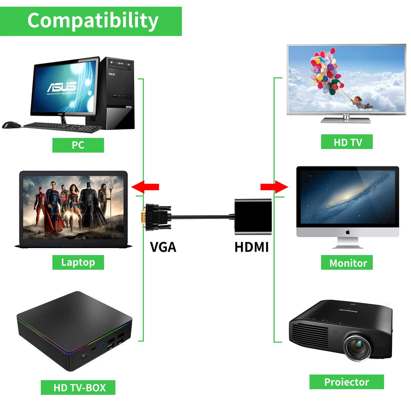 VGA to HDMI Adapter, 1080P VGA Male to HDMI Female Converter for Computer, Desktop, Laptop, PC, Desktop, Monitor, Projector, HDTV
