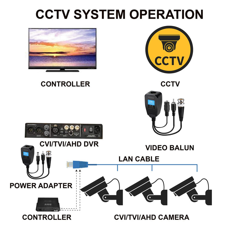 Passive Video Balun 8 Pairs Passive Video Power Balun Audio Connector 720P -2MP BNC to RJ45 Network Transceiver Cat5e/Cat6 BNC to ethernet Adapter AHD/TVI/CVI/CVBS for Full HD Security Camera System