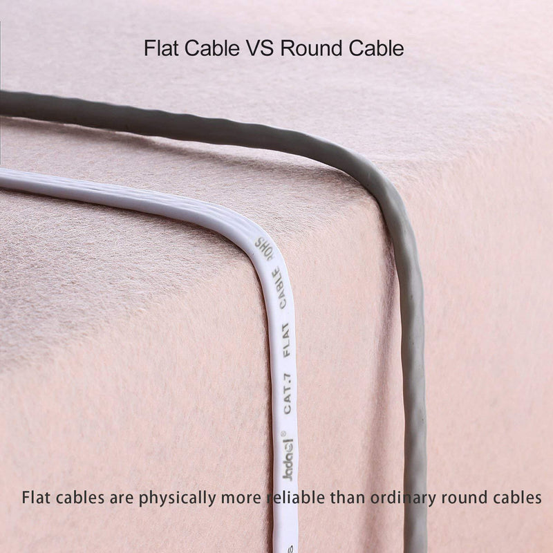 Cat 7 Ethernet Cable 25 ft Shielded - Solid Flat Internet Network Computer Patch Cord, Faster Than Cat5e/Cat5/cat6 Network, Slim Cat7 High Speed LAN Wire with Rj45 Connectors for Router, Modem – White 25ft