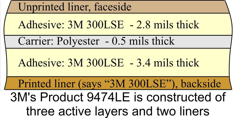 Pack of 3 Sheets Size 12" x 12", 3M 9474LE 300LSE Super-Strong Double-Sided Adhesive/Adhesive Transfer Tape, Ideal for attaching digitizers to Phones and Tablets. [9474-12x12-3pk]