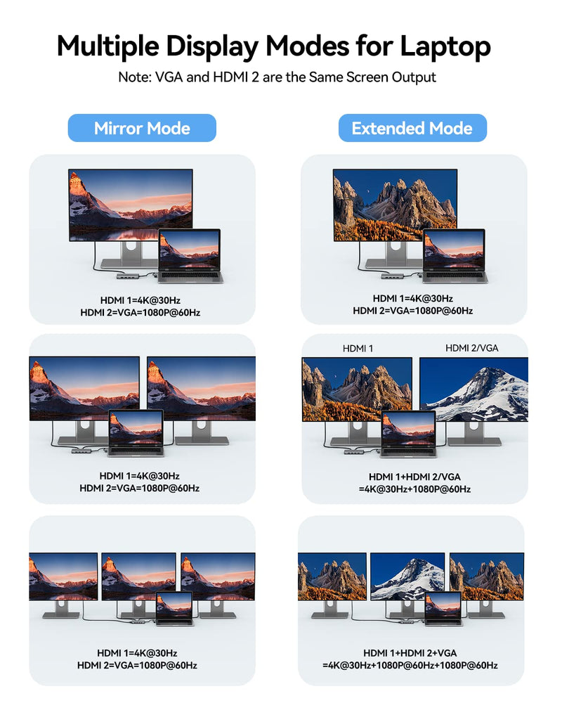 USB Docking Station Dual Monitor, GIISSMO 9-in-1 USB A 3.0 / USB C Docking Station Triple Monitor with 2 HDMI,VGA, 10Gbps USB 3.1, Gigabit Ethernet, Triple Display for Mac & MacBook & Windows Laptop Grey