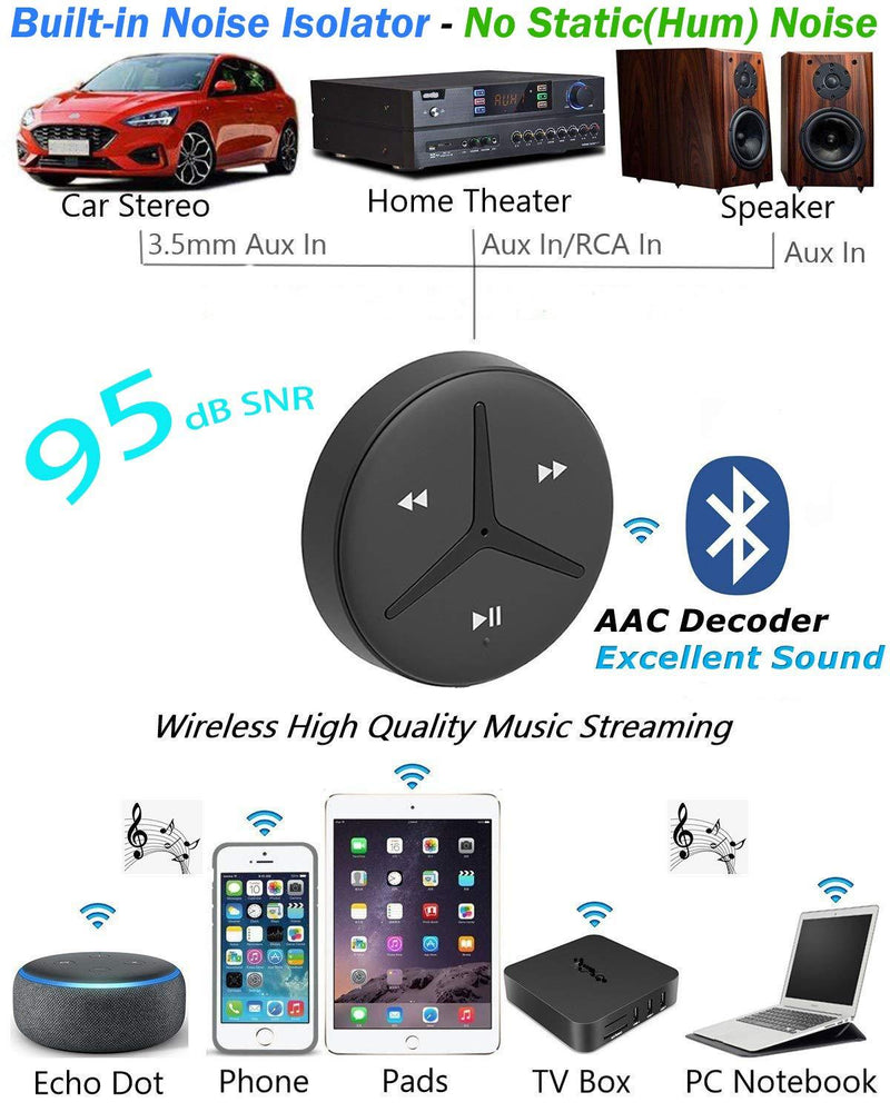 Aston Innovations HiFi Aux Bluetooth Car Kits Music Streaming Handsfree Calls Built in Noise Isolator Bluetooth Adaptor/Bluetooth Receiver for Car SUV Van SoundTek A1+