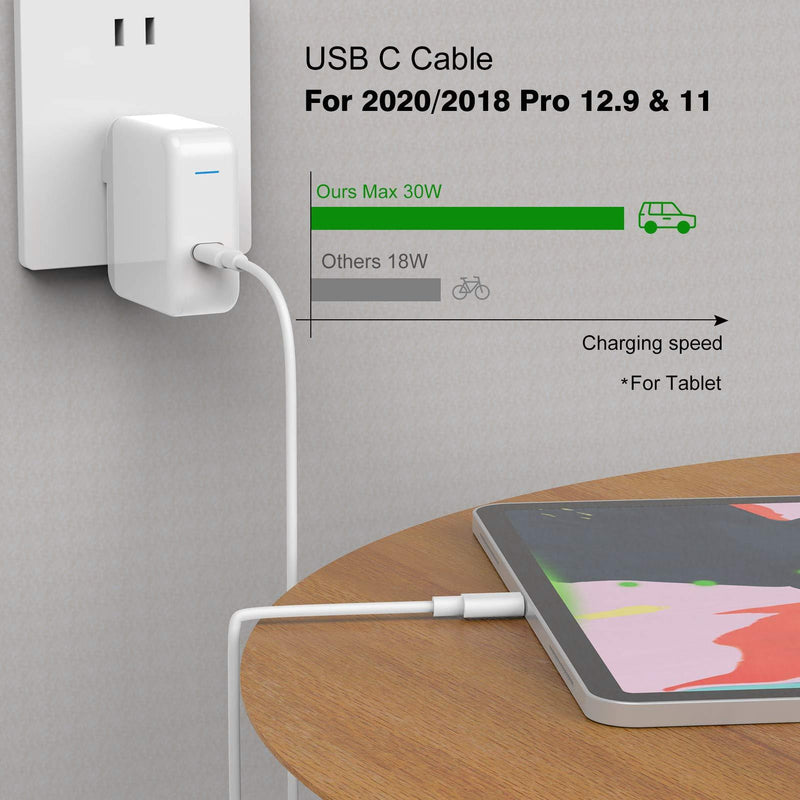 USB C to USB C Charging Cable, Cord Compatible with MacBook Pro, MacBook 12 inch, New MacBook Air, Compatible with 2021/2020/2018 iPad Pro 12.9/11, Pixel 2/3/4 XL, All PD USB C Charger, 6.6ft 1