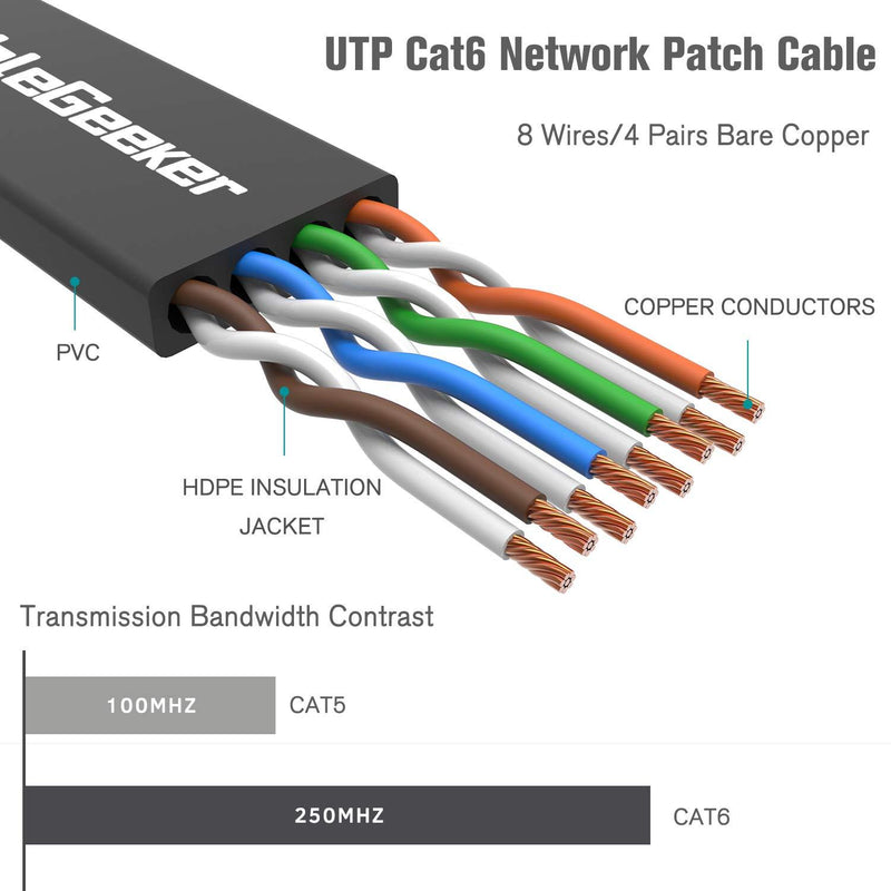 Cat 6 Ethernet Cable 5ft (6 Pack) (at a Cat5e Price but Higher Bandwidth) Flat Internet Network Cables - Cat6 Ethernet Patch Cable Short - Black Computer LAN Cable with Snagless RJ45 Connectors