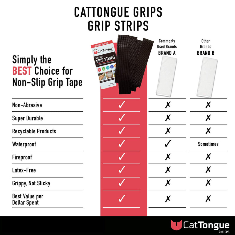 Non-Abrasive Grip Tape Strips by CatTongue - Heavy Duty Waterproof Non Slip Strips for Indoor & Outdoor Use - Thousands of Grippy Uses: Furniture, Bathtubs, Frames, Gaming and More! (Black) Black