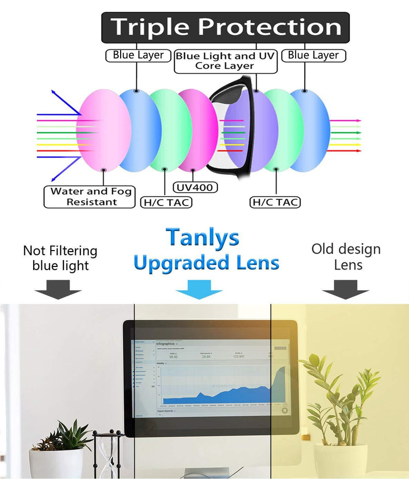 Tanlys 2 Pack Blue Light Blocking Glasses for Computer Eye Strain [Dry Eye & Sour Eye], Anti UV Reduce Headache Stylish 007-Black Clear