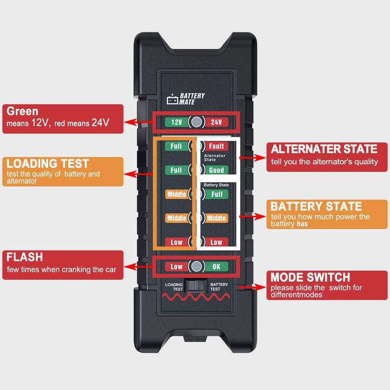 OBDMONSTER Car 12V 24V Battery and Alternator Tester Automotive, Load Tester, Battery Checker, Analyzer to Check alternator & Battery Charging System with LED Indicator 12V 24V BATTERY TESTER