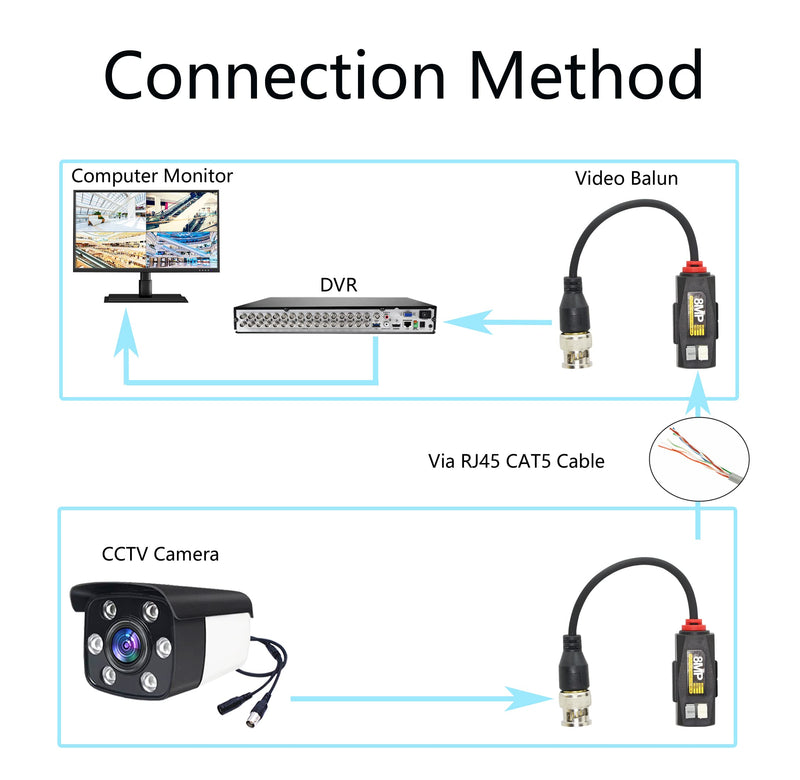 YACSEJAO Video Balun HD-CVI TVI AHD CVBS Passive Connector BNC Video Balun Transceiver Cable for 4K 1080P 960P 720P 8MP 6MP 5MP 4MP 3MP CCTV Security DVR Surveillance Camera System -1 Pair