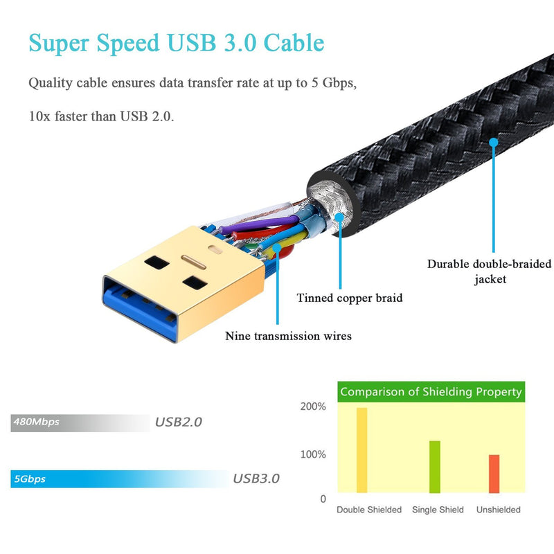 Besgoods 2-Pack 6ft Braided USB to USB 3.0 Cable - USB A to A Male to Male Cable Double End Cord with Gold-Plated Connector Compatible Hard Drive Enclosures, DVD Player, Laptop Cooler Black White