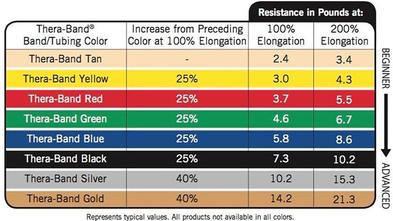 TheraBand 20381 Non-Latex Exercise Band Active Recovery Kits, Blue/Black - Advanced Set Blue-black