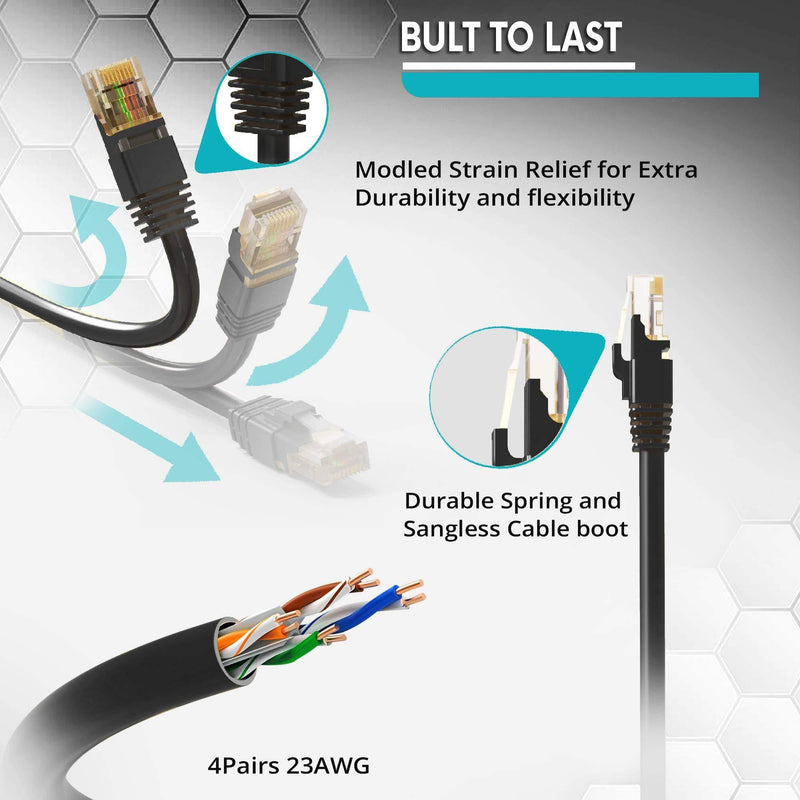 CAT6 Ethernet Cable 12 ft High Speed Internet Network LAN Patch Cable Cord - 2 Pack (12 feet, Black) 12 Feet